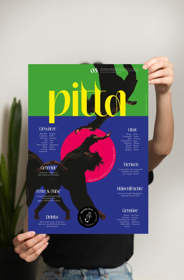 Pitta Ernährungs Plakat